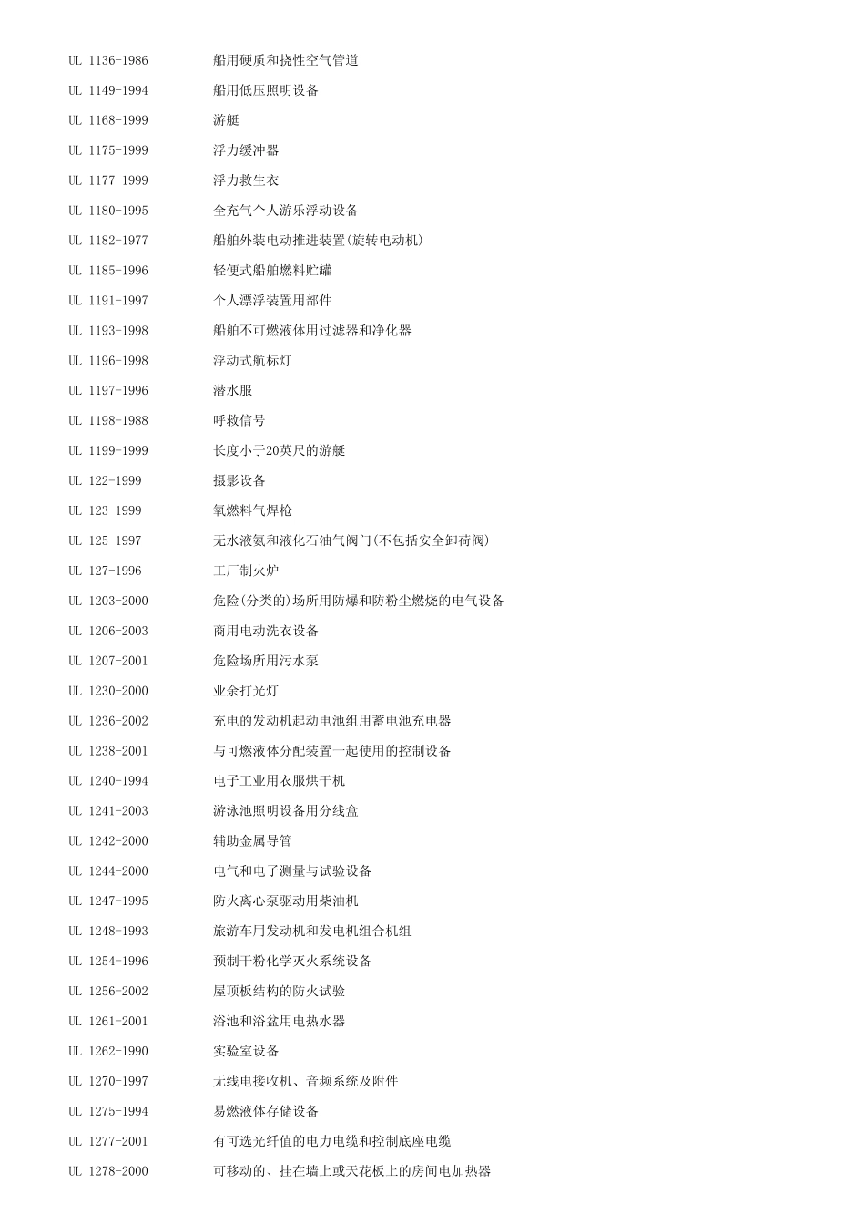 UL标准目录_第3页