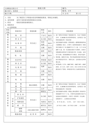 UL电子线检验试验大纲