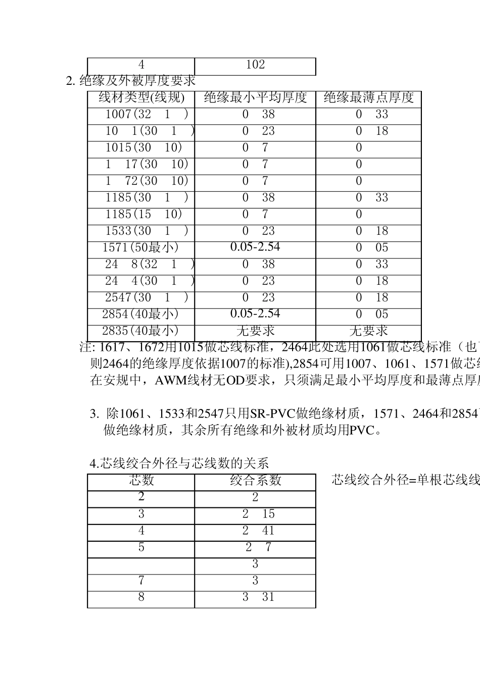 UL线材结构标准_第2页