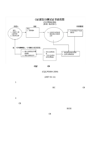 UL跟CB的对比