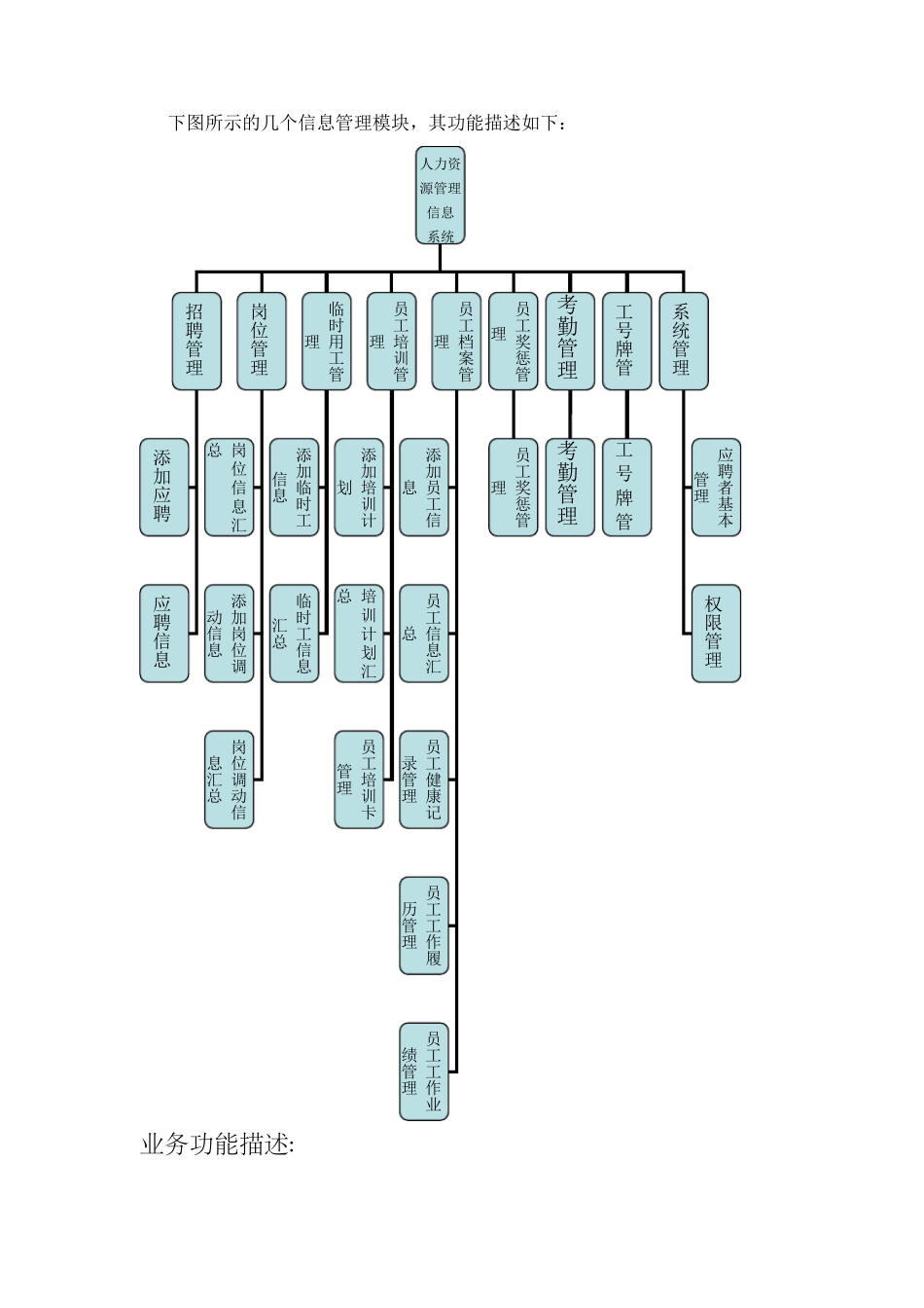 UML人事管理系统_第2页
