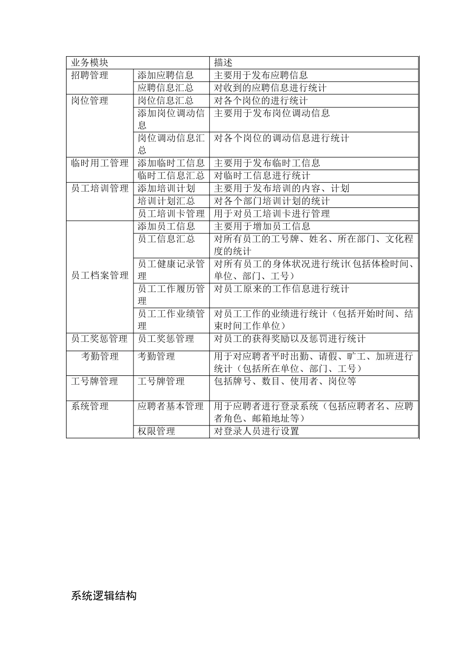 UML人事管理系统_第3页