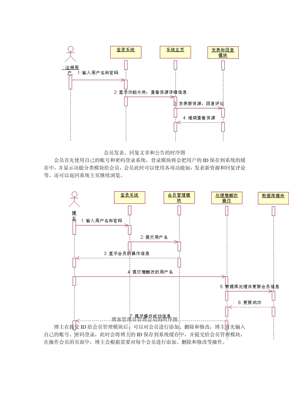 UML博客网时序图_第1页