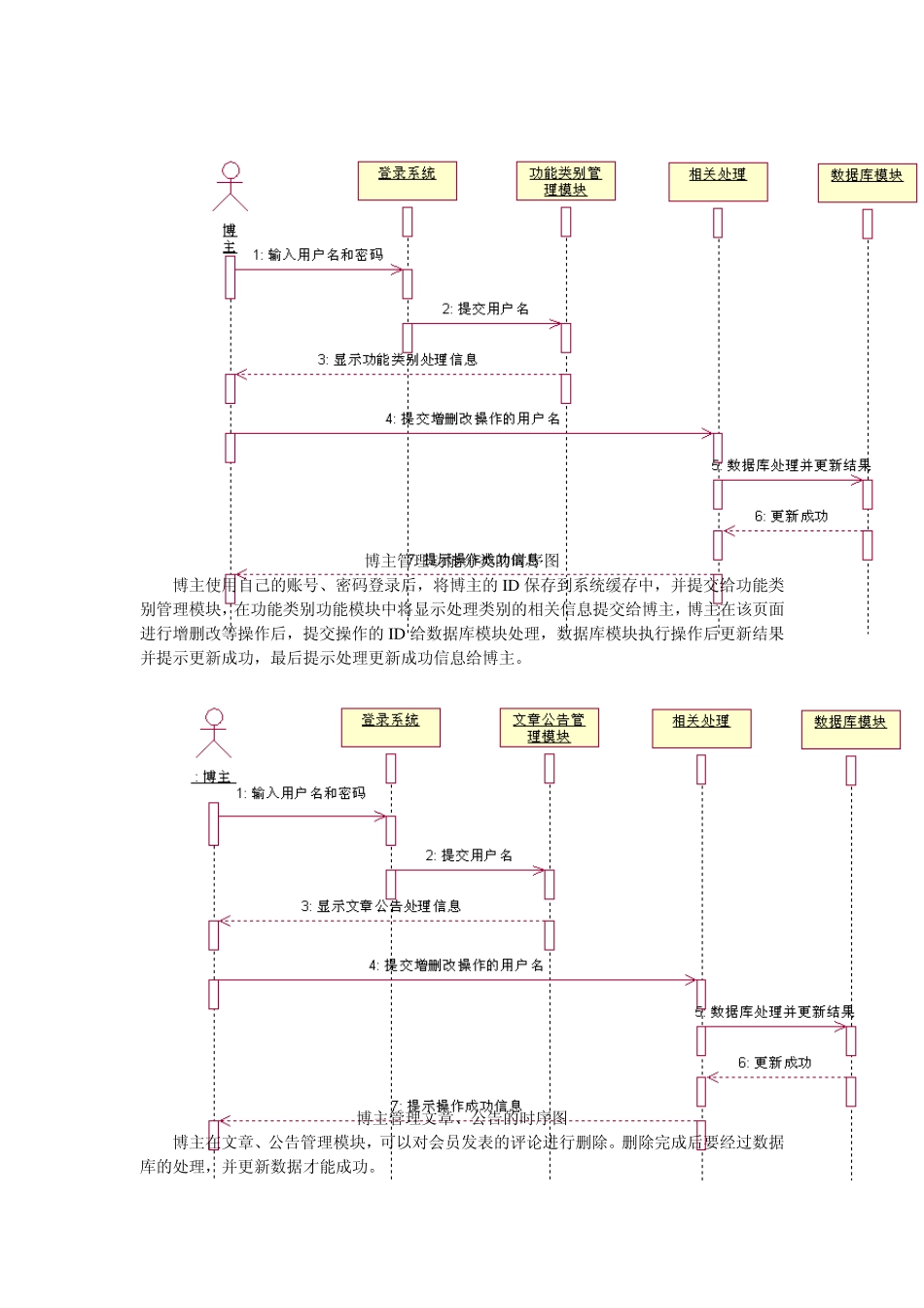 UML博客网时序图_第2页
