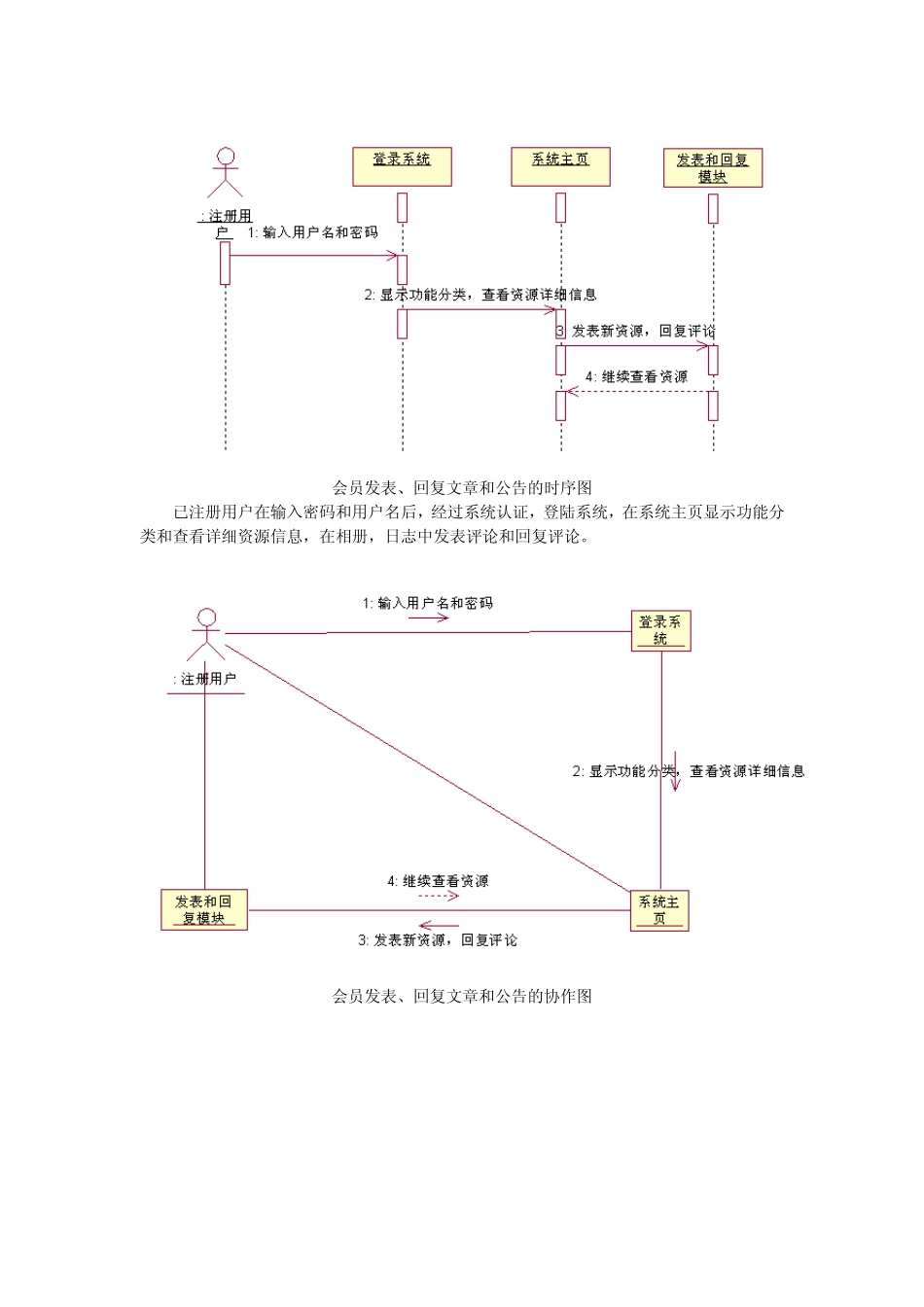 UML博客网时序图_第3页