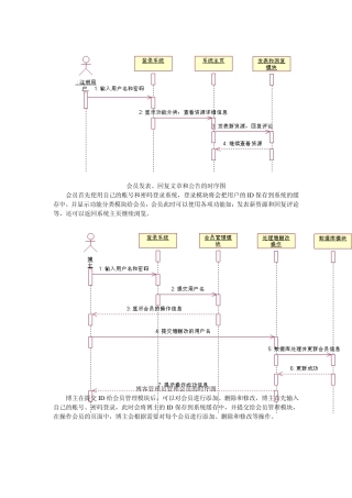 UML博客网时序图