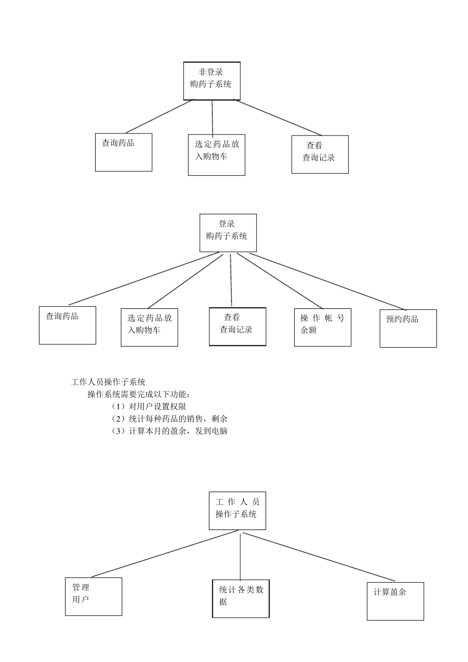 UML图药店管理系统_第3页