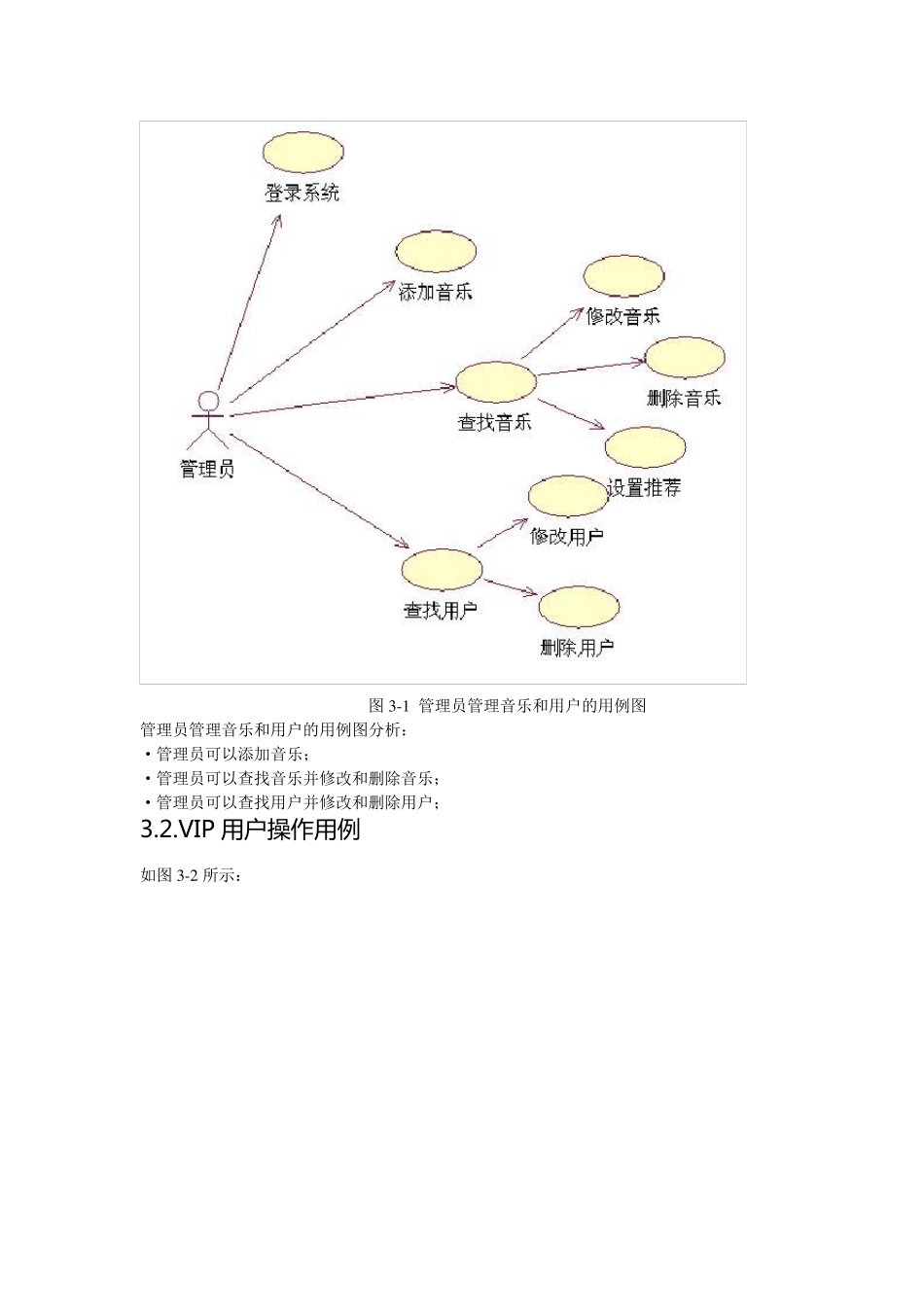 UML在线音乐系统_第3页