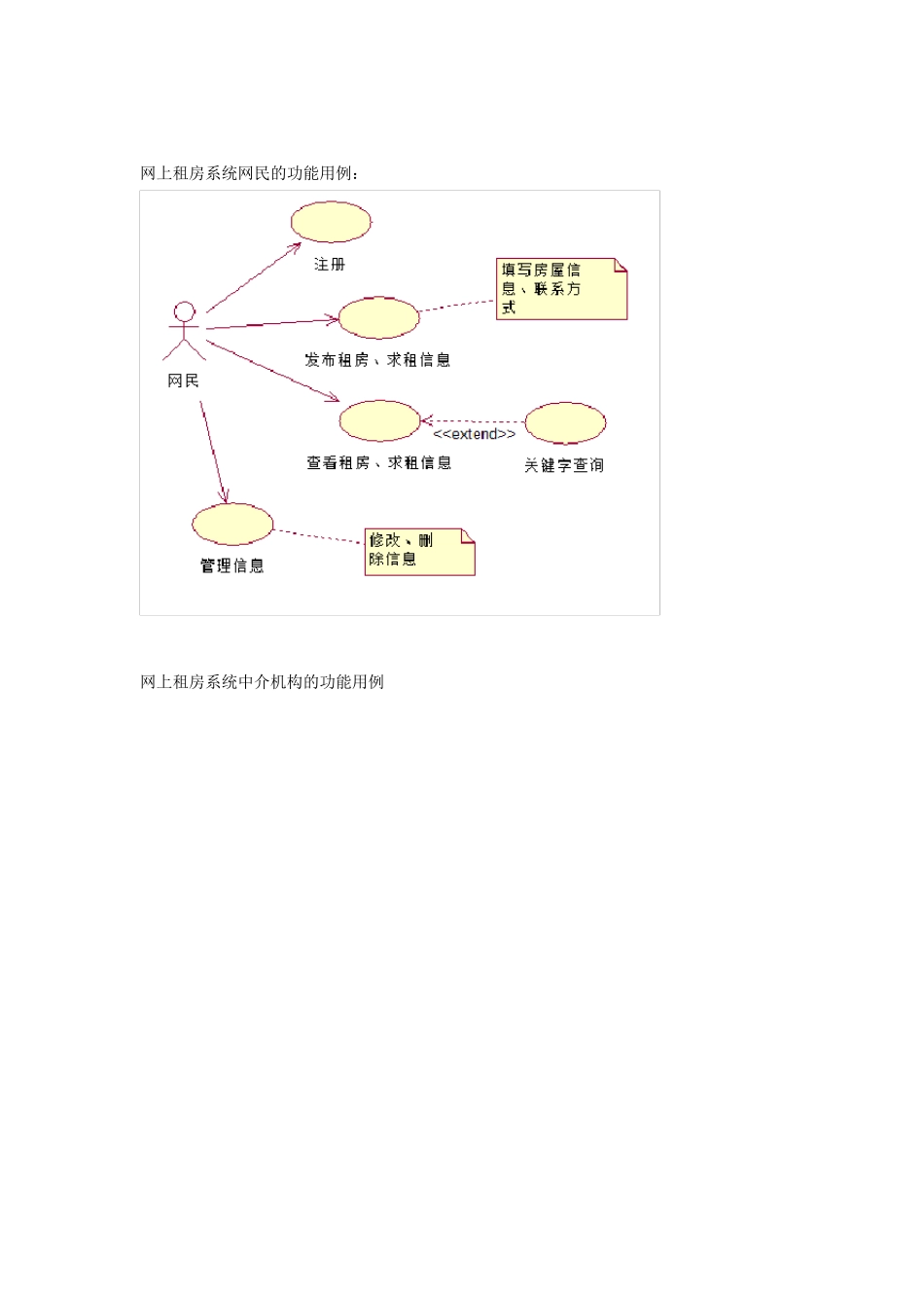 UML大作业网上租房系统_第2页