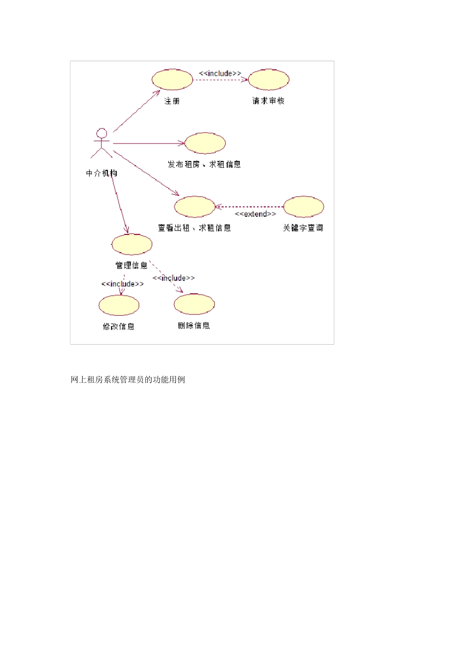 UML大作业网上租房系统_第3页