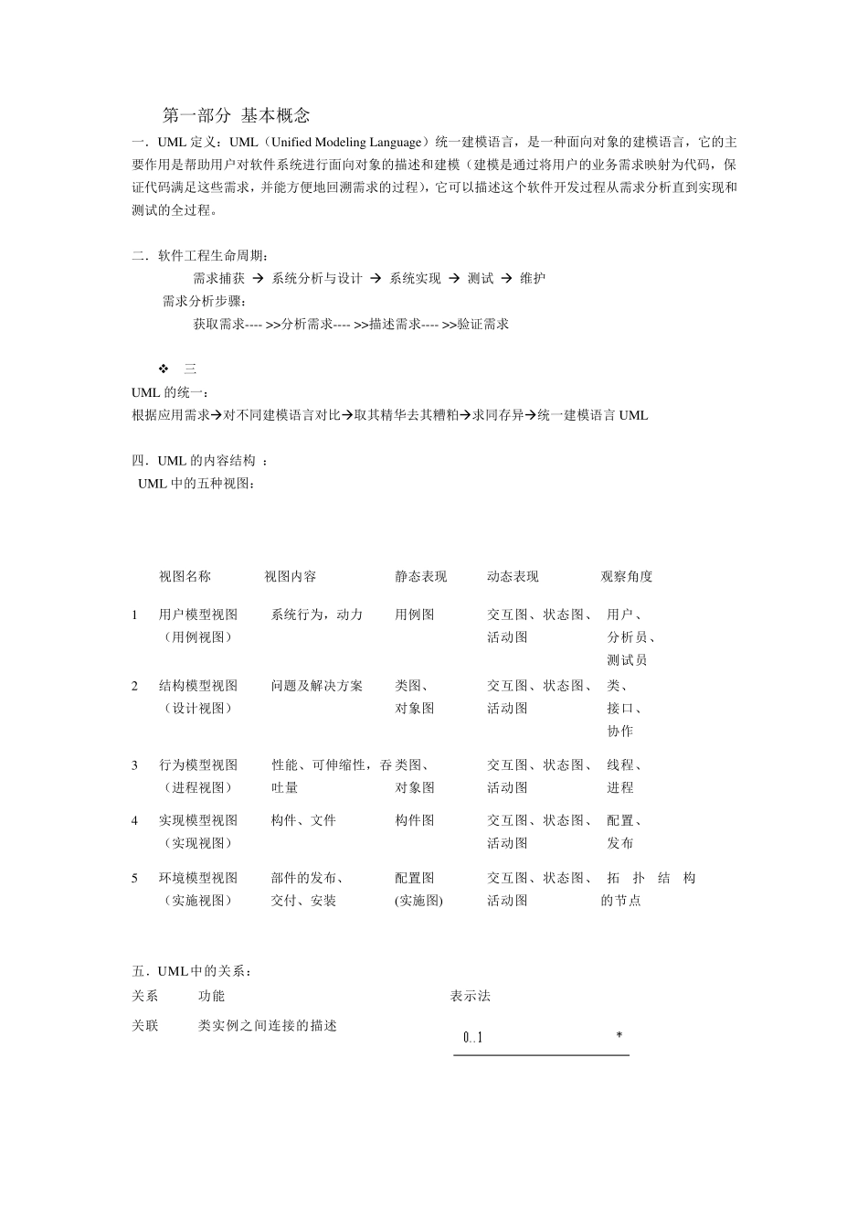 UML完整复习资料(大学考试专用)_第1页