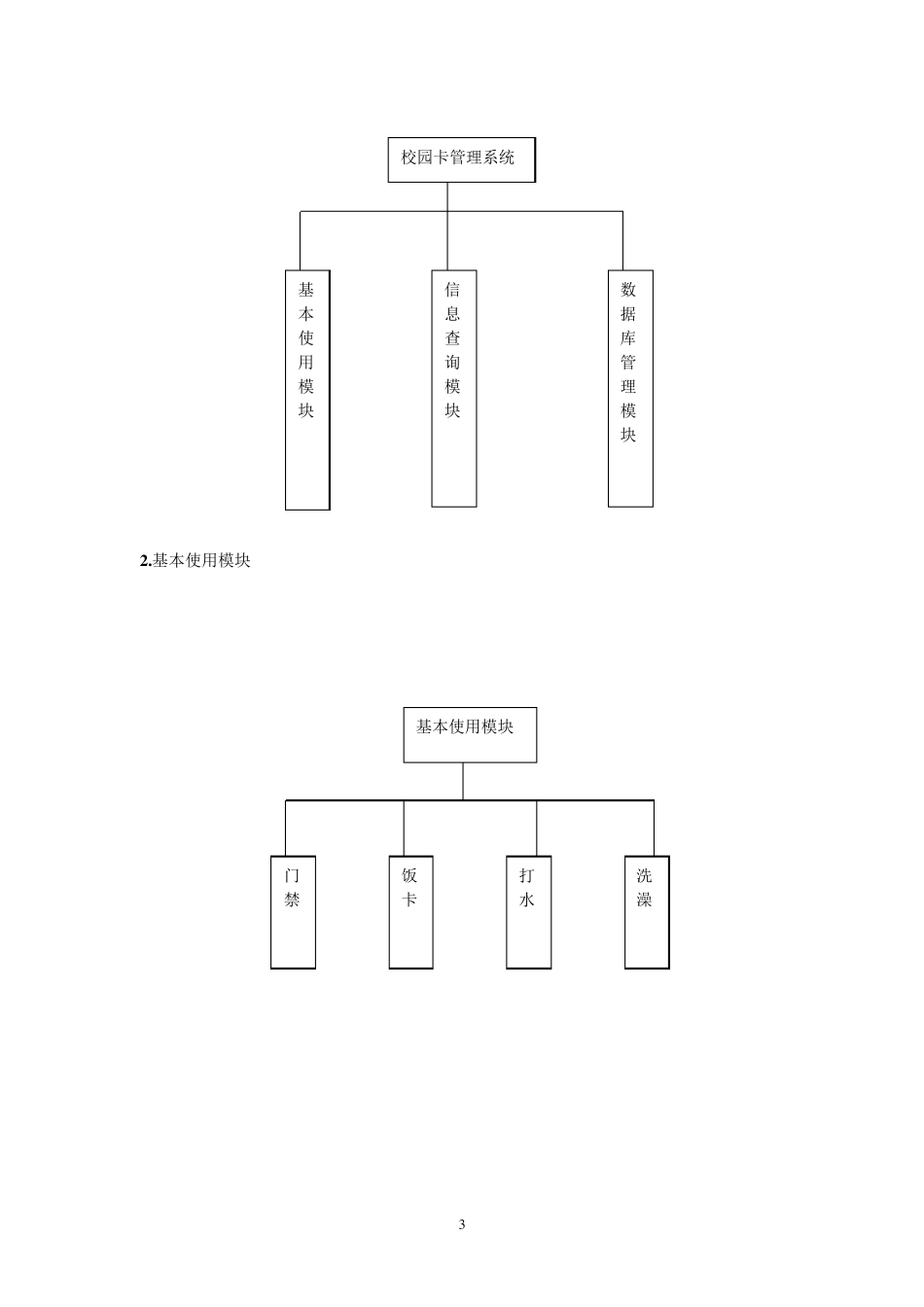 UML校园卡管理系统_第3页