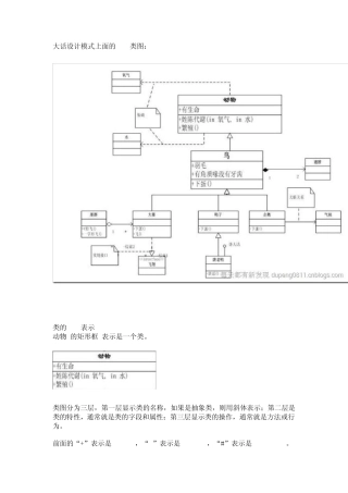UML类图简单学习