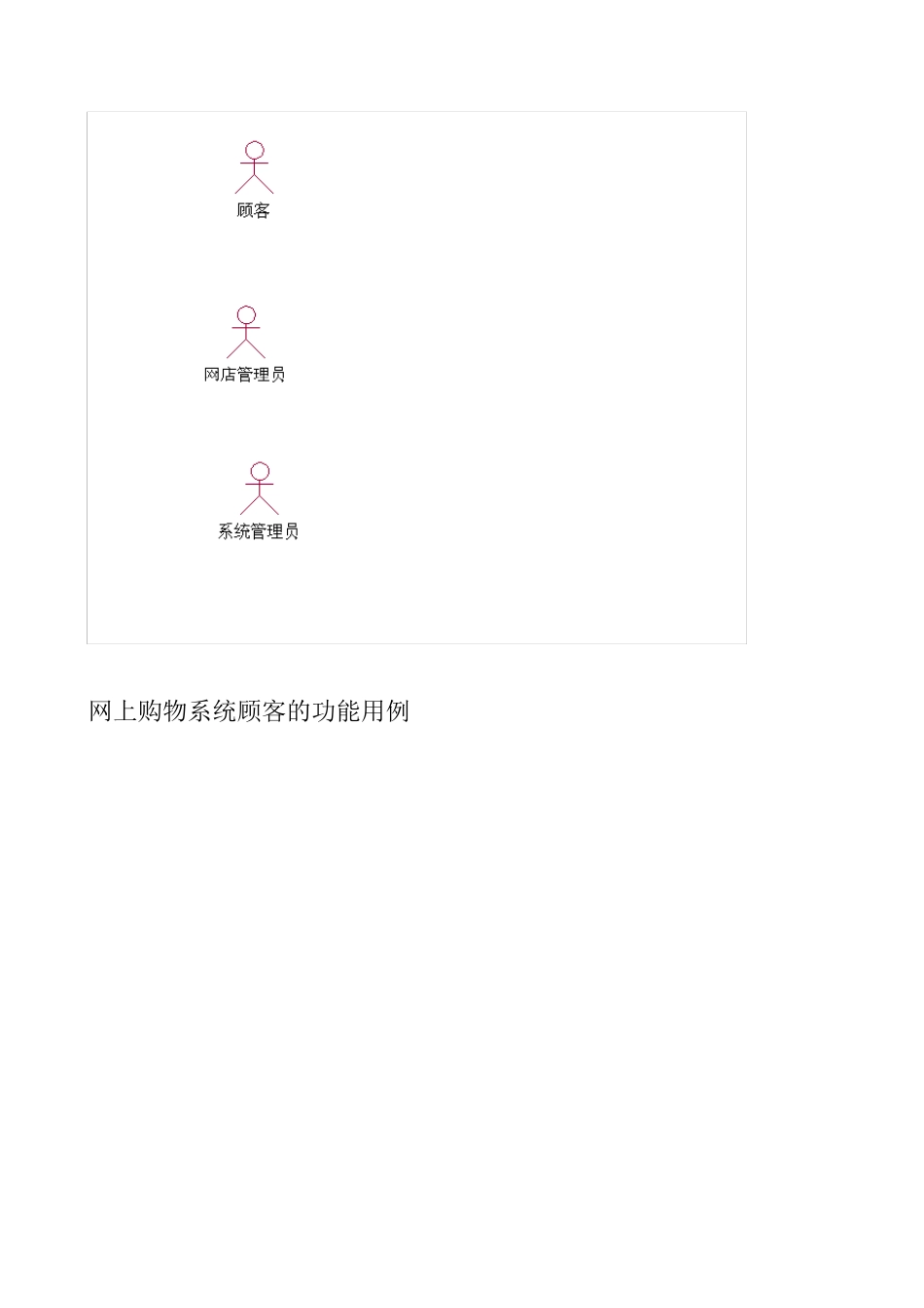 UML网上购物系统_第2页