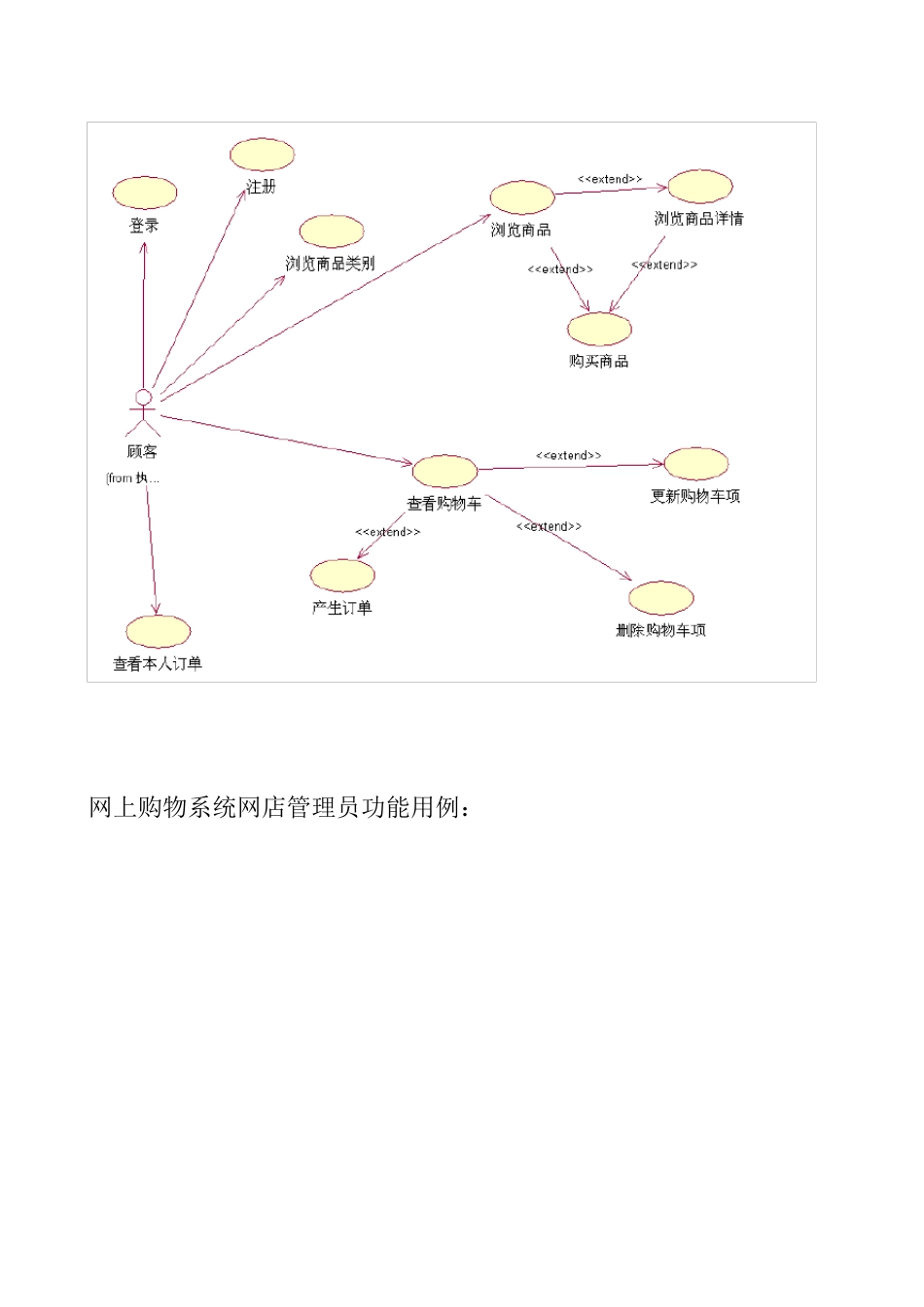 UML网上购物系统_第3页