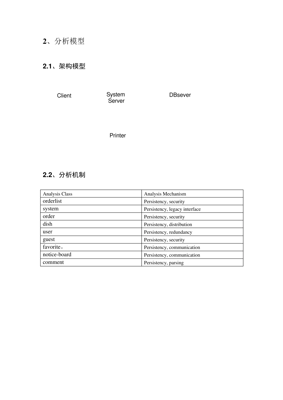 UML网上订餐系统实验报告_第3页