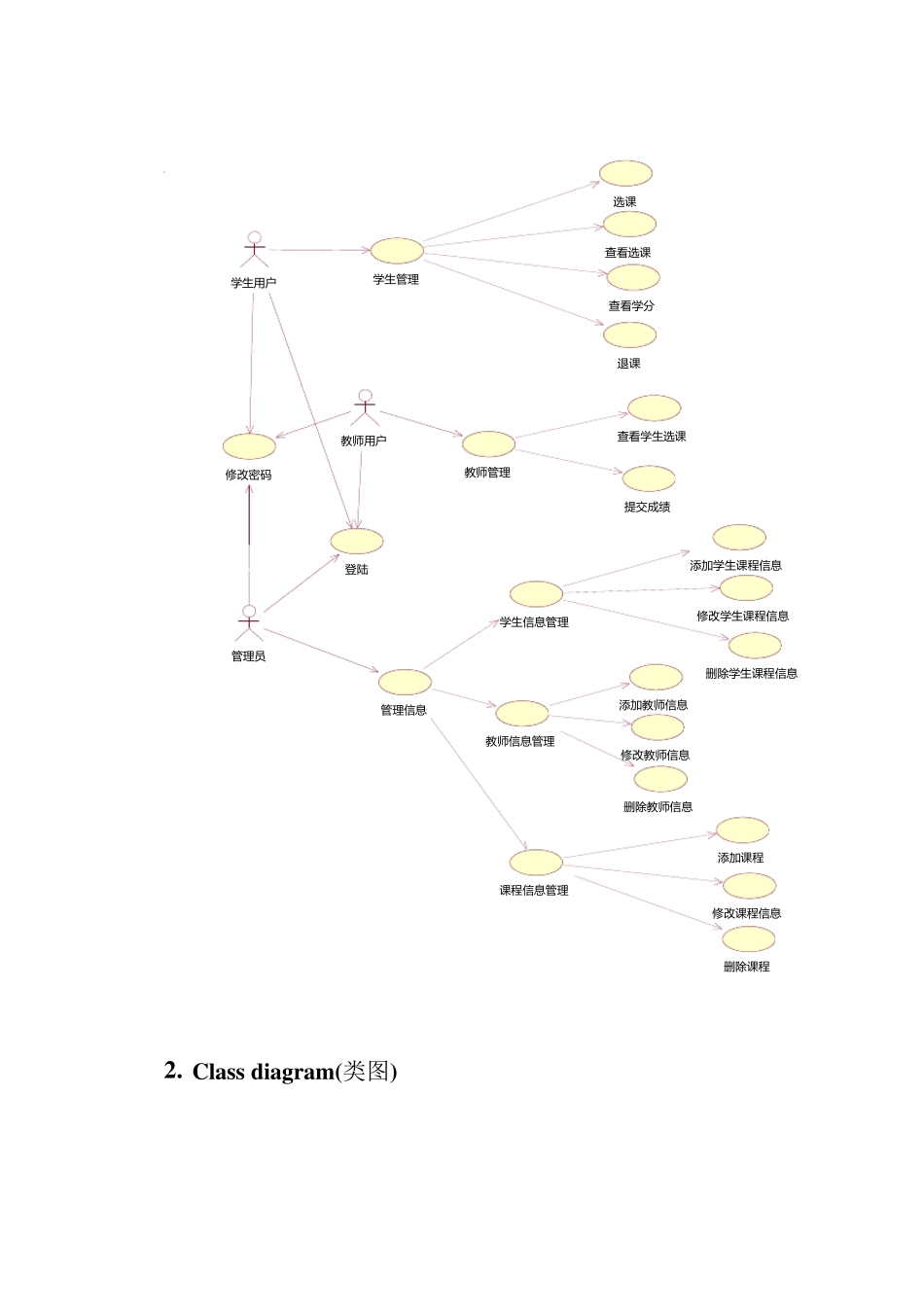 uml网上选课系统_第2页