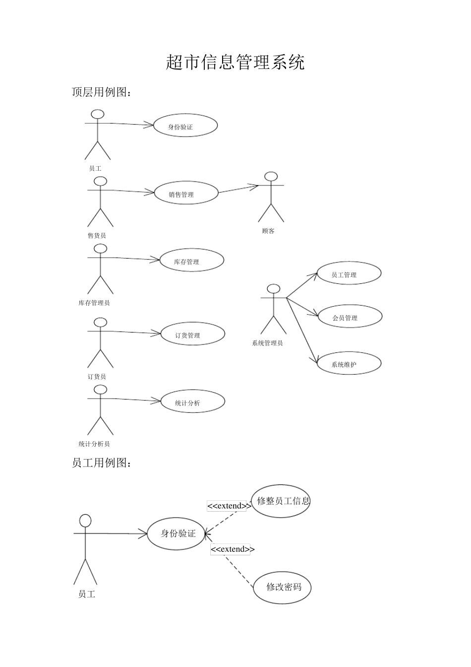 UML超市管理系统所有建模图_第2页