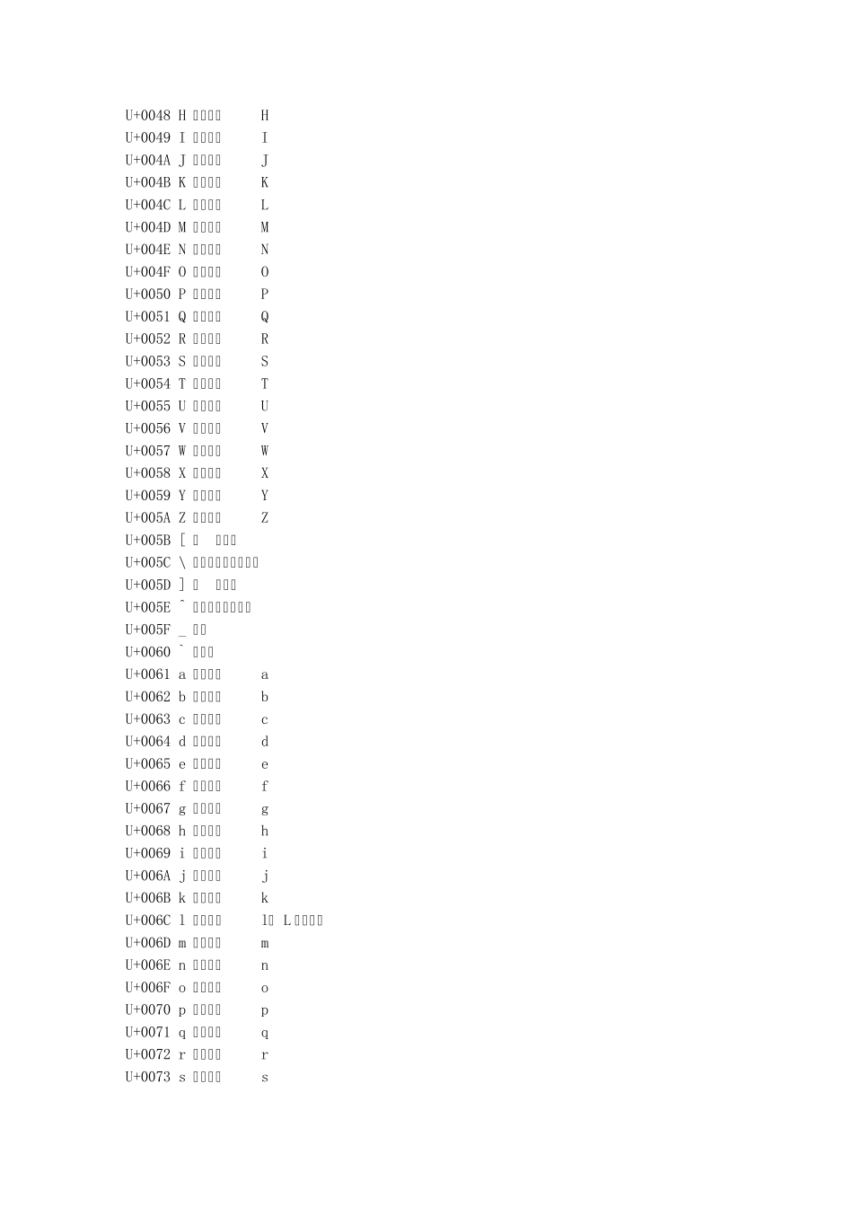 Unicode字符列表_第2页