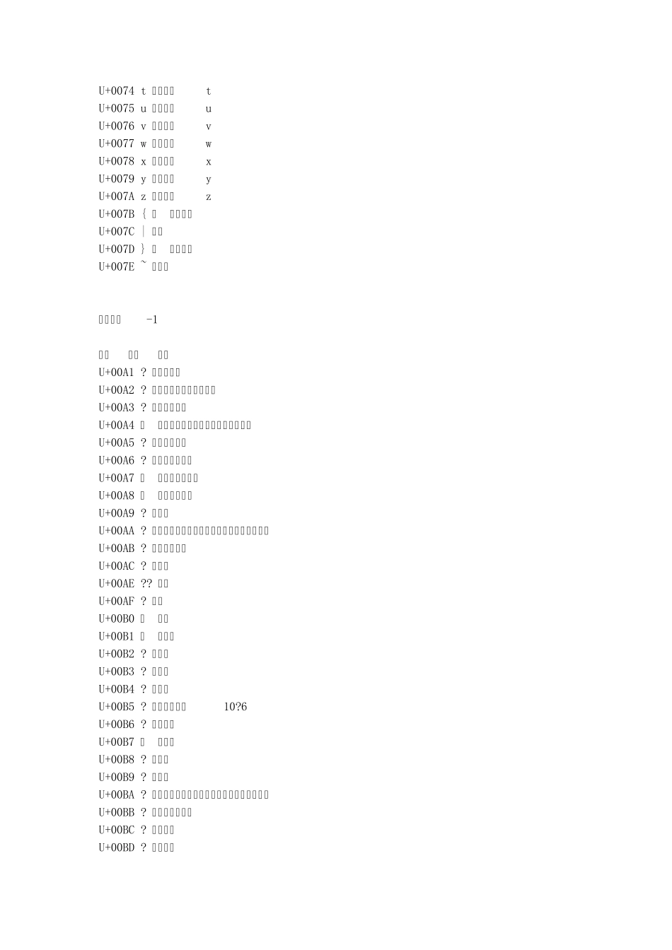 Unicode字符列表_第3页