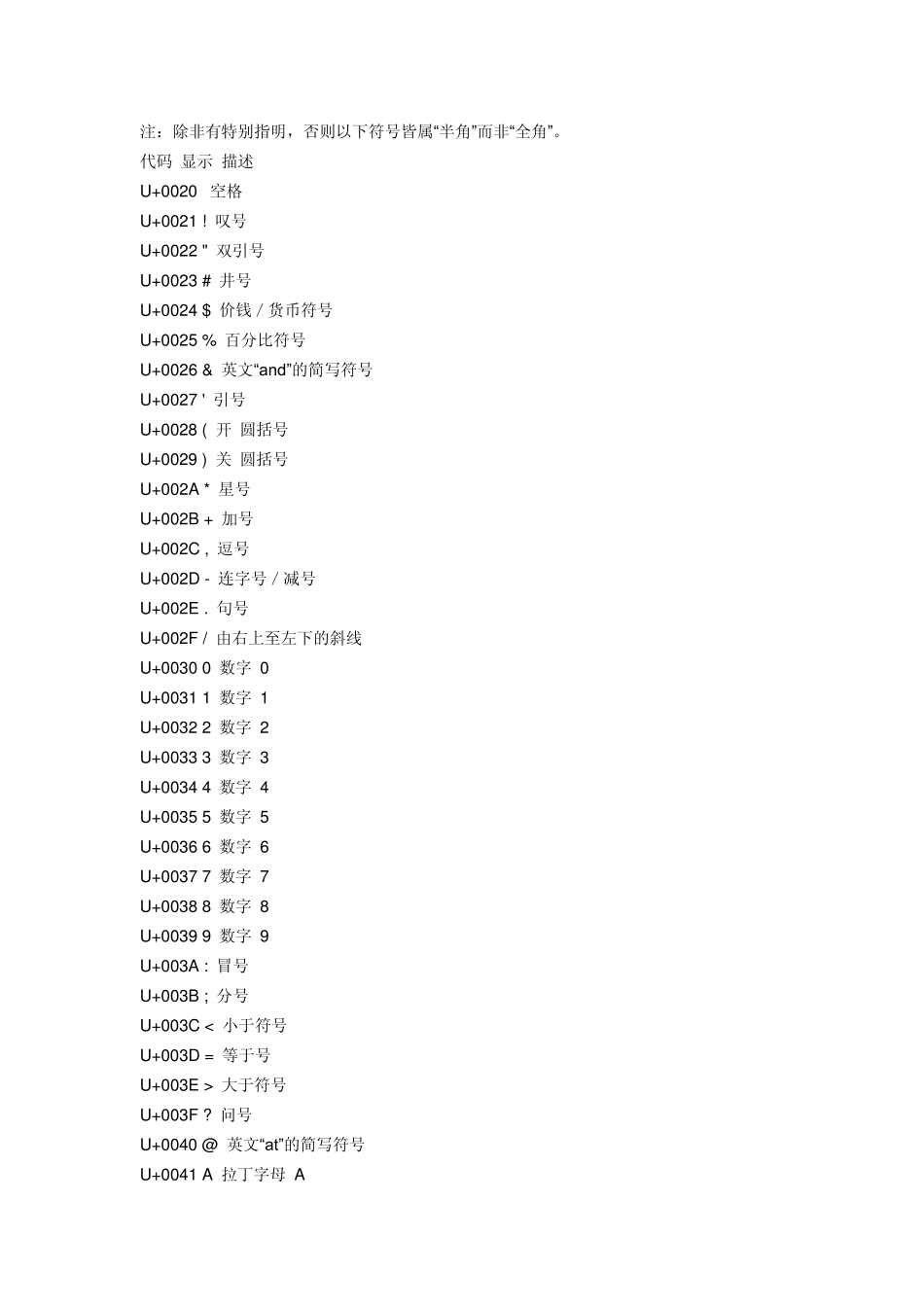 Unicode字符编码表_第1页