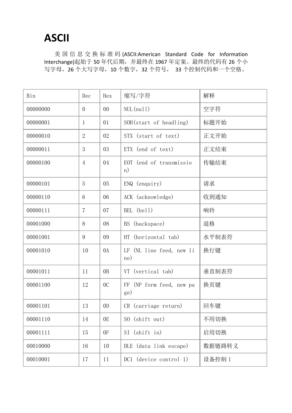 Unicode字符集_第2页