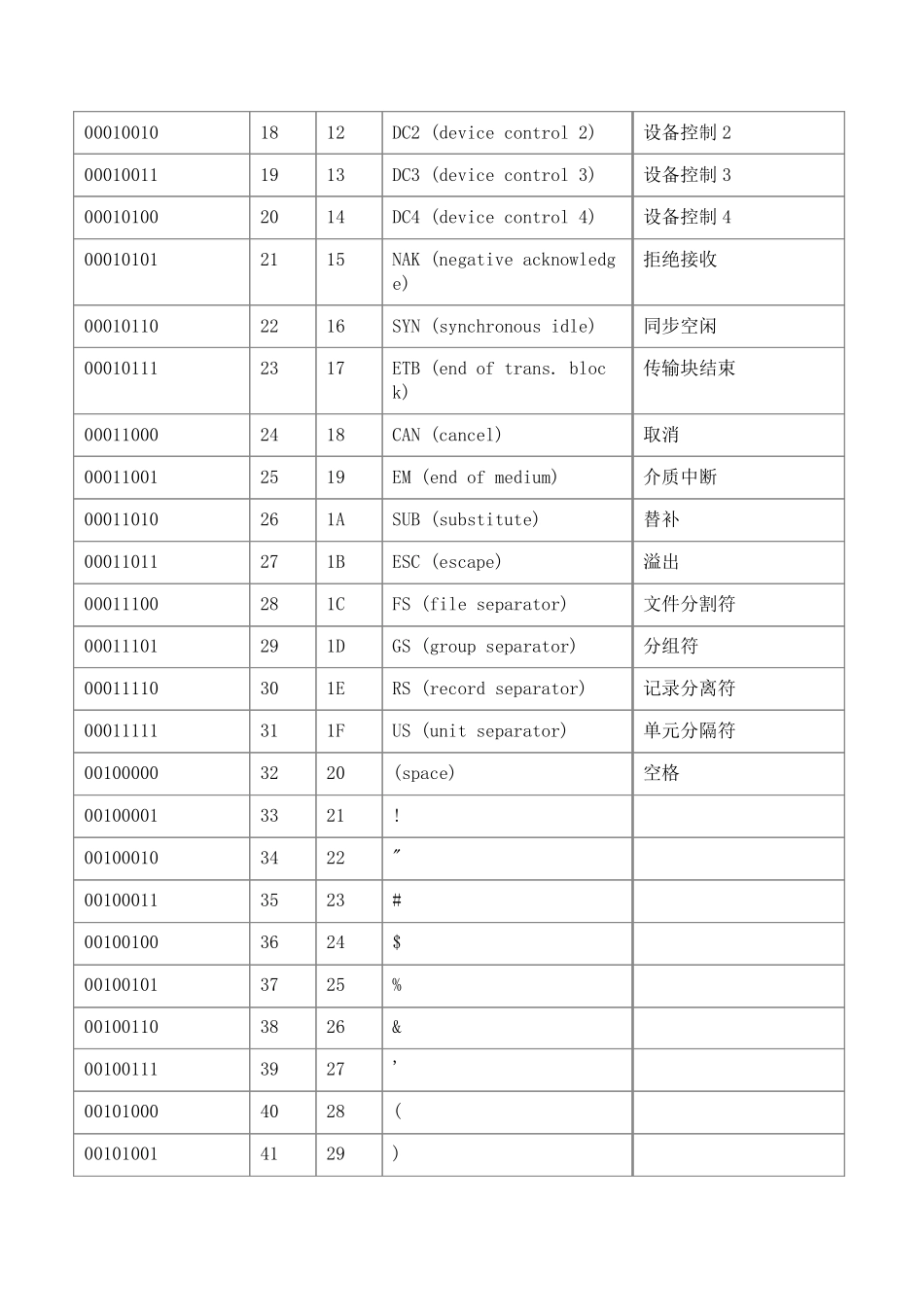 Unicode字符集_第3页