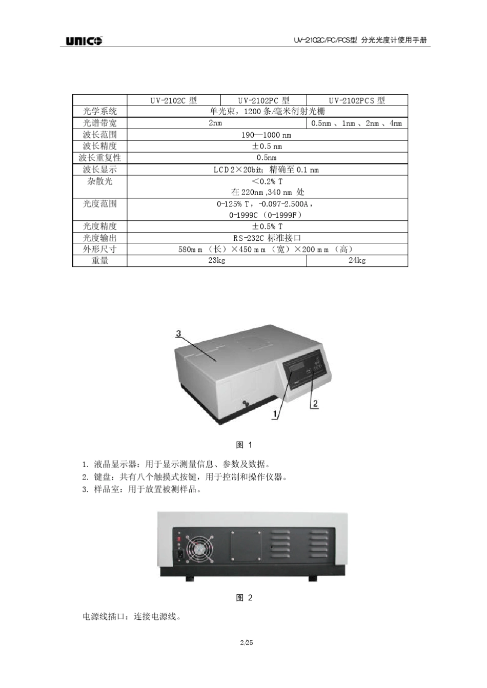 UNICOUV2102使用说明_第3页