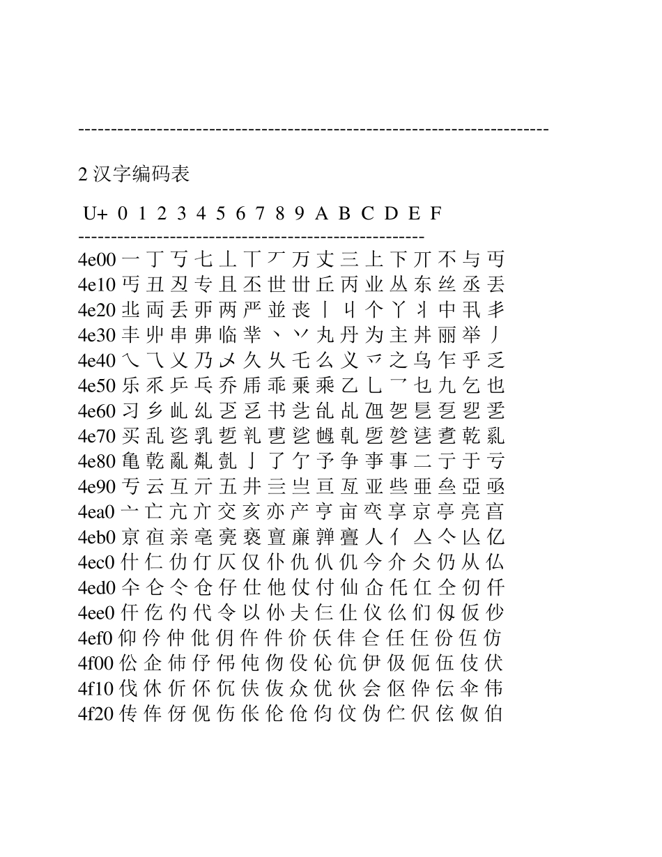 Unicode汉字编码表_第2页