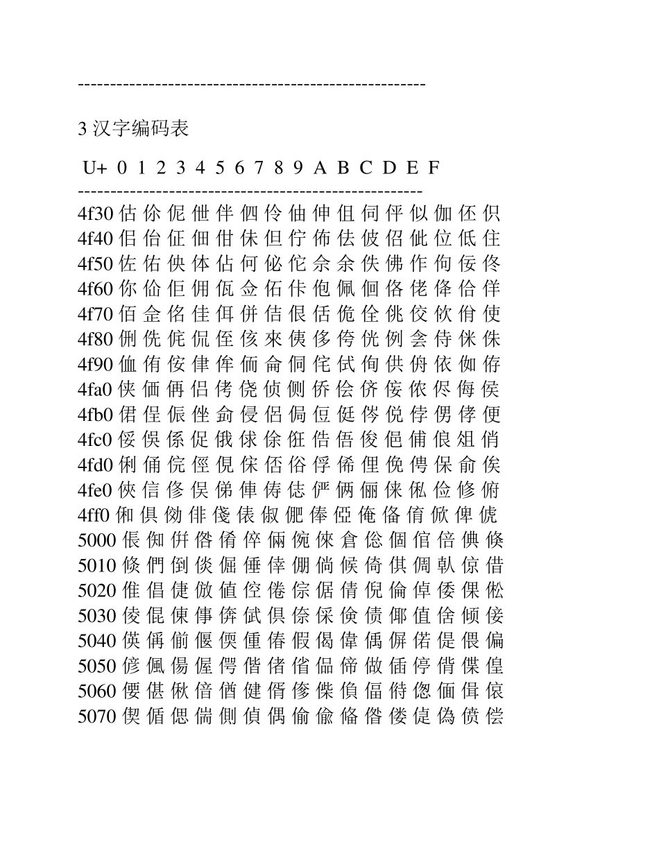 Unicode汉字编码表_第3页