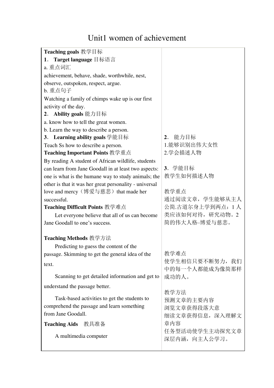 Unit1womenofachievement高中英语必修4教案_第1页