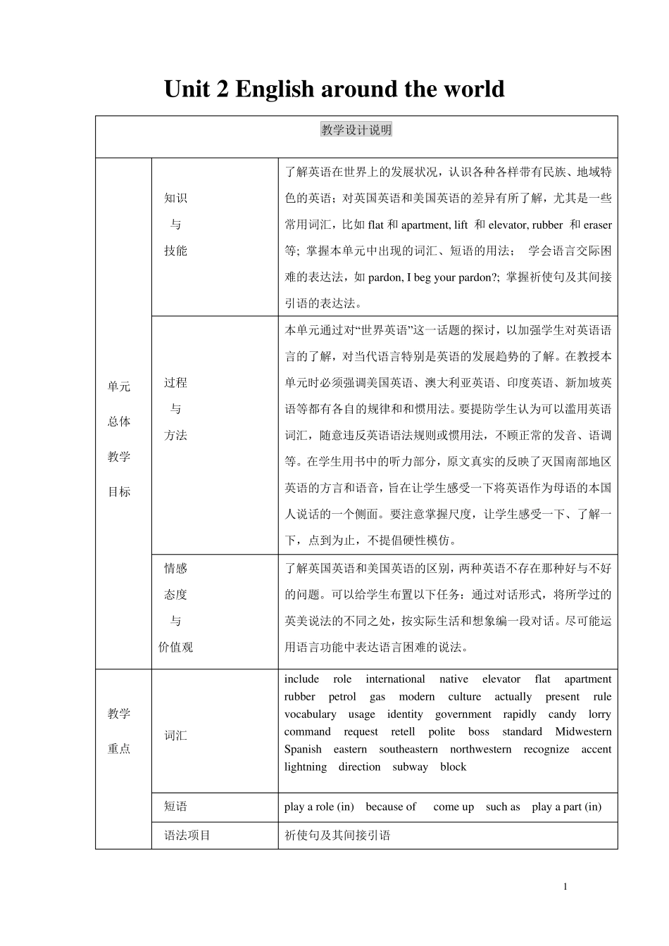 unit2Englisharoundtheworld教案_第1页