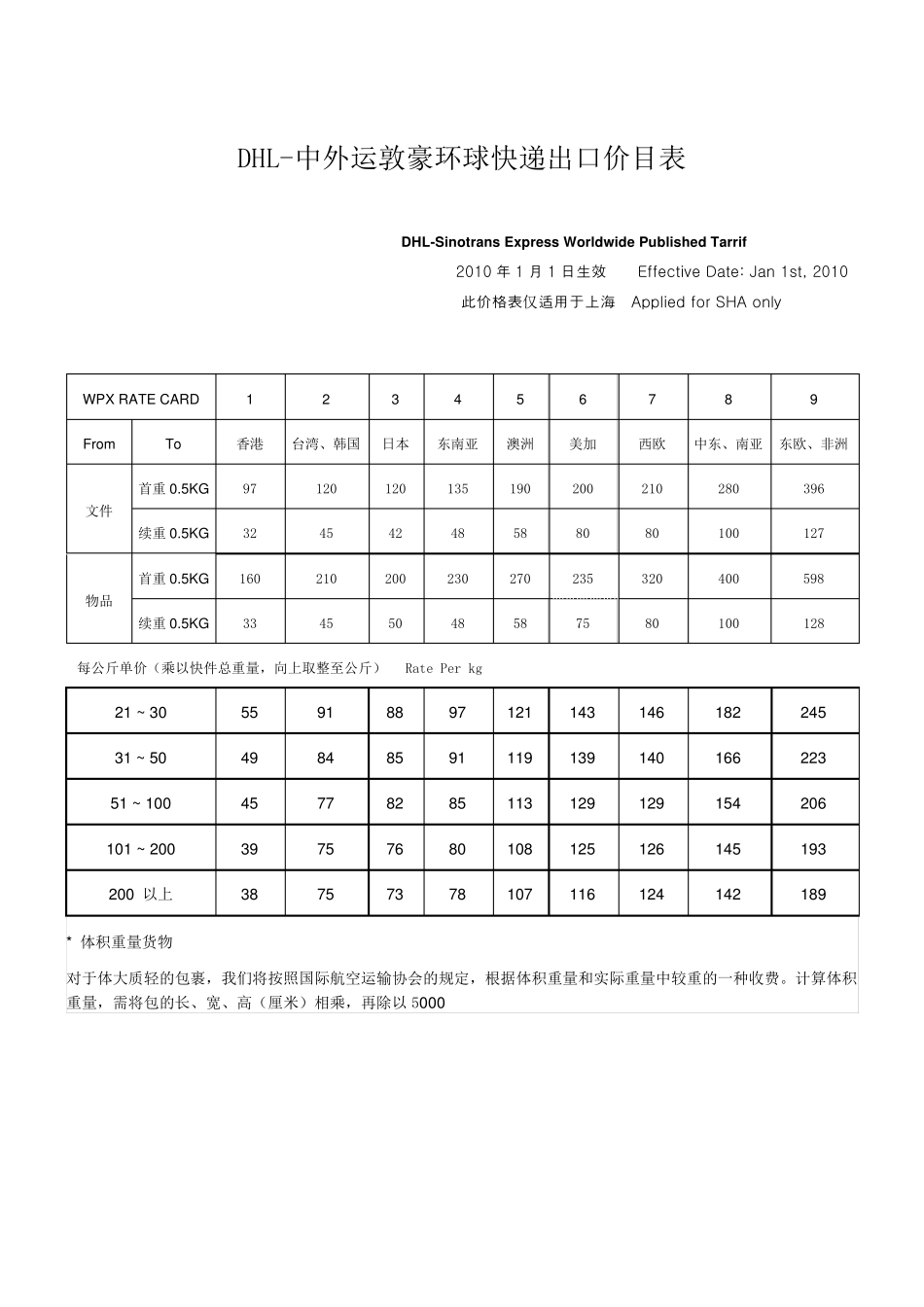 UPS,TNT,EMS,DHL国际快递报价_第2页