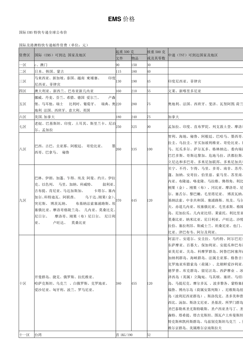 UPS,TNT,EMS,DHL国际快递报价_第3页