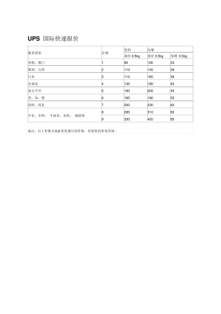 UPS,TNT,EMS,DHL国际快递报价