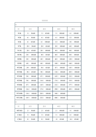 UPS常用电池配置表