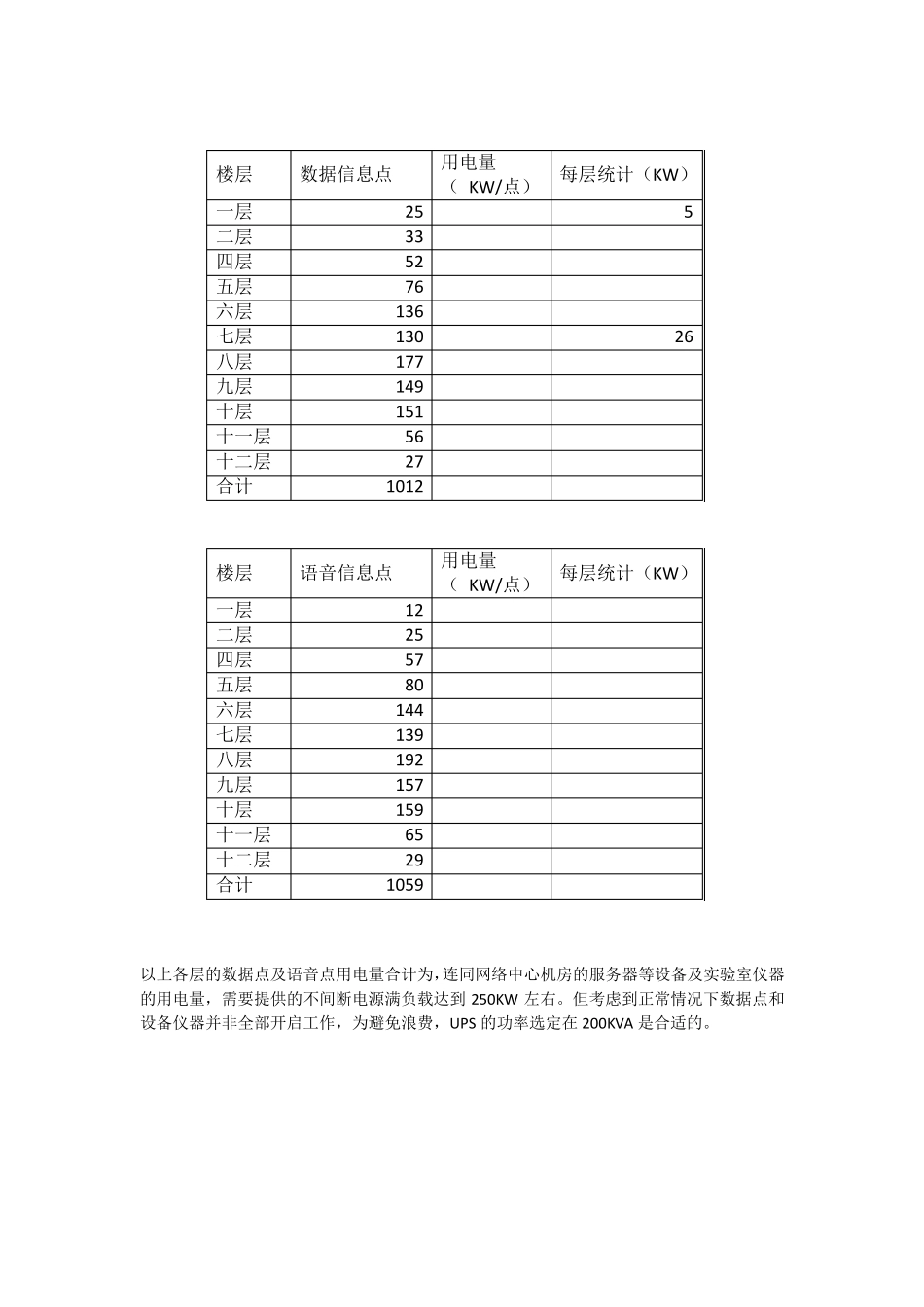 UPS电源方案_第3页