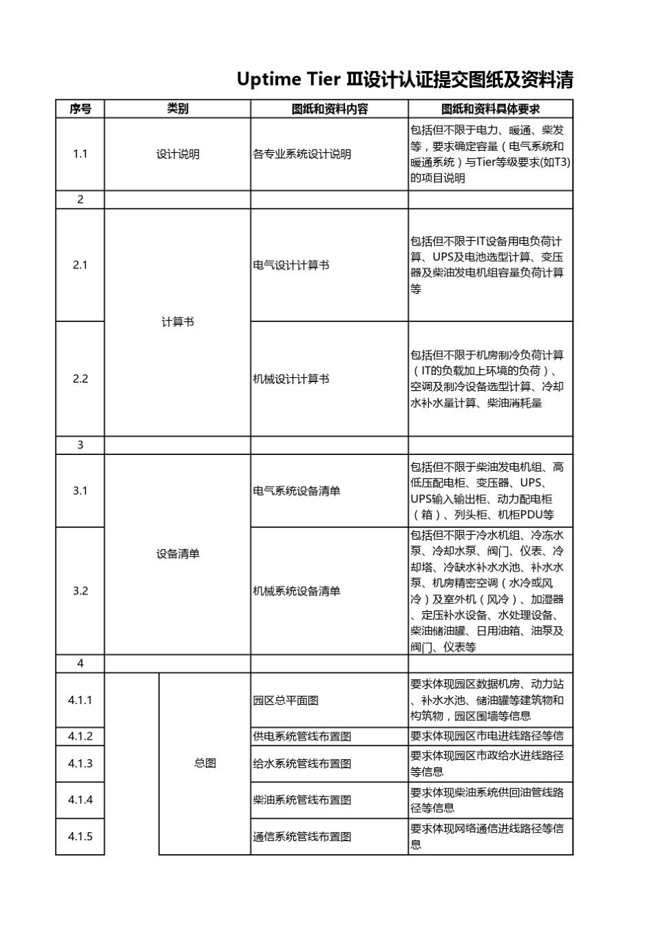 uptime认证_第1页