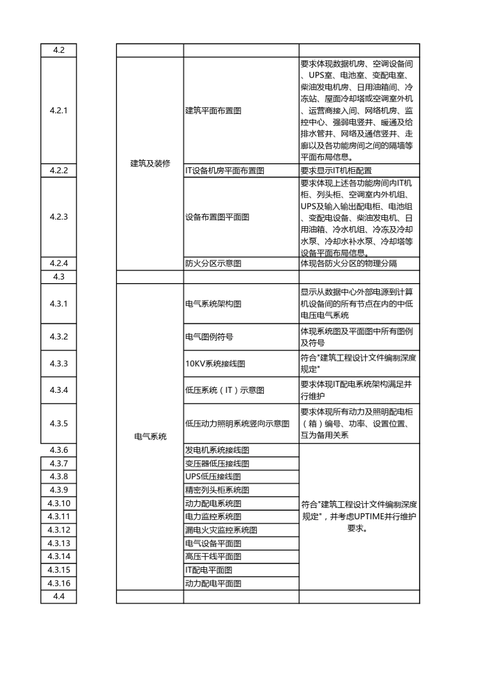uptime认证_第2页