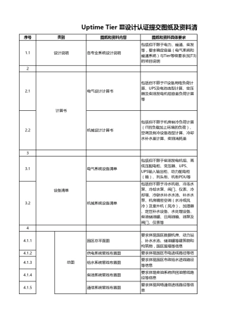 uptime认证