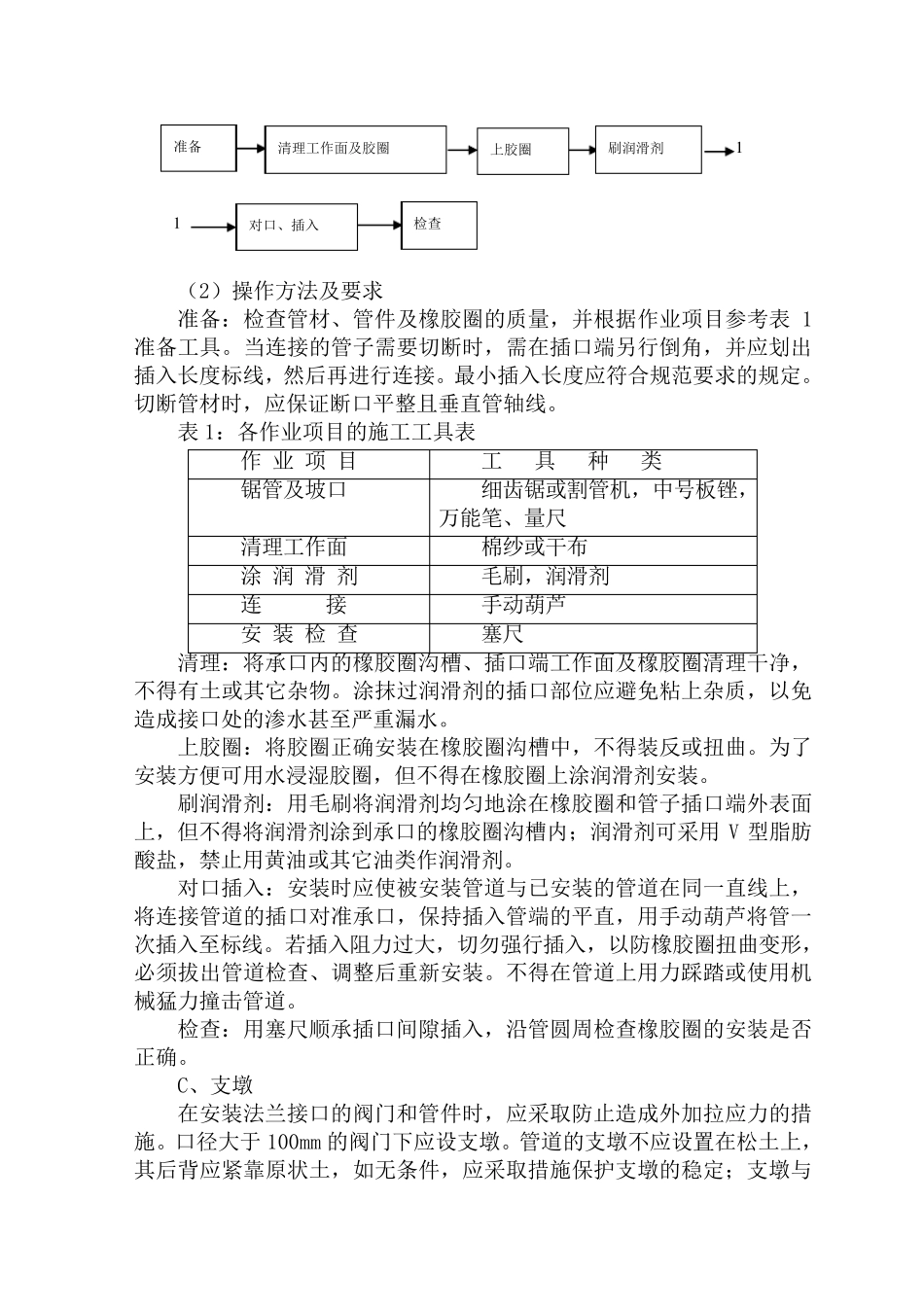UPVC给水管道安装工法_第3页
