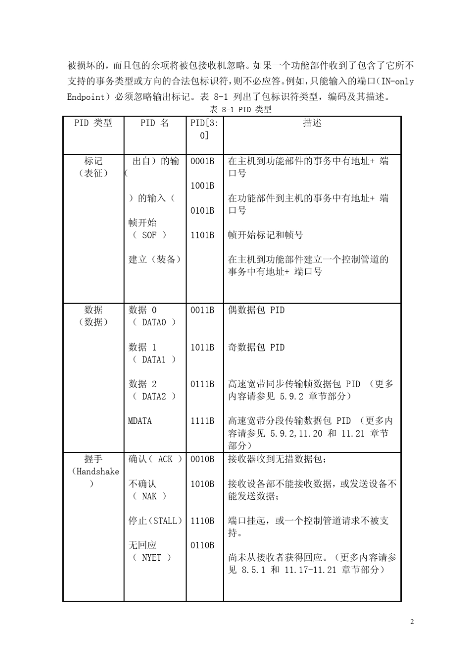 usb2.0协议层_第2页