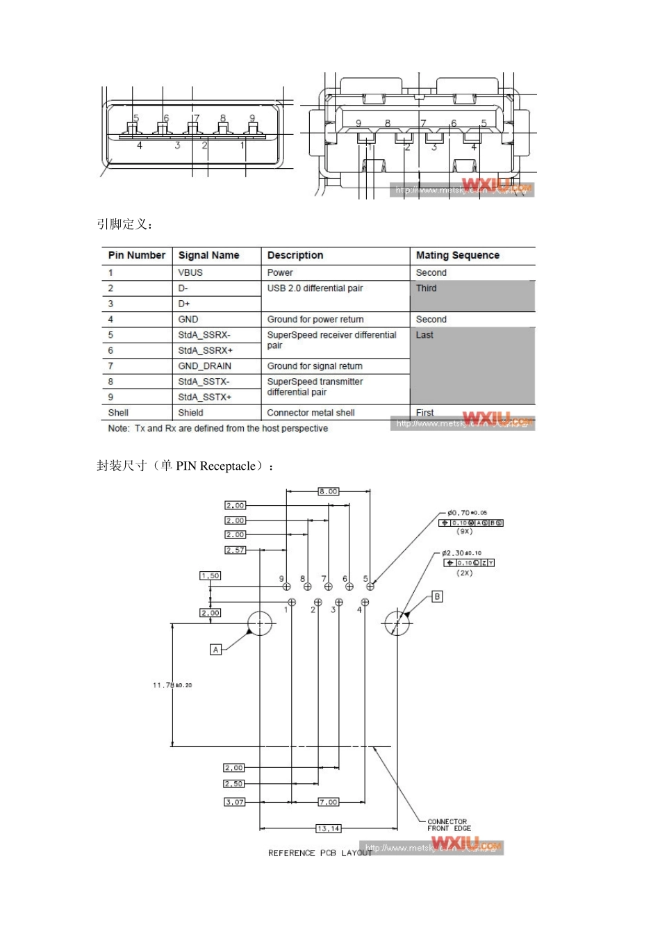USB3.0连接器引脚、接口定义及封装尺寸_第2页