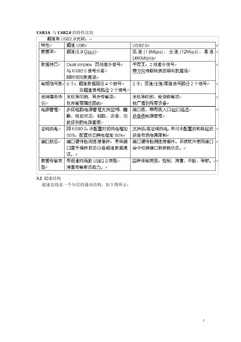 USB3.0协议_第1页