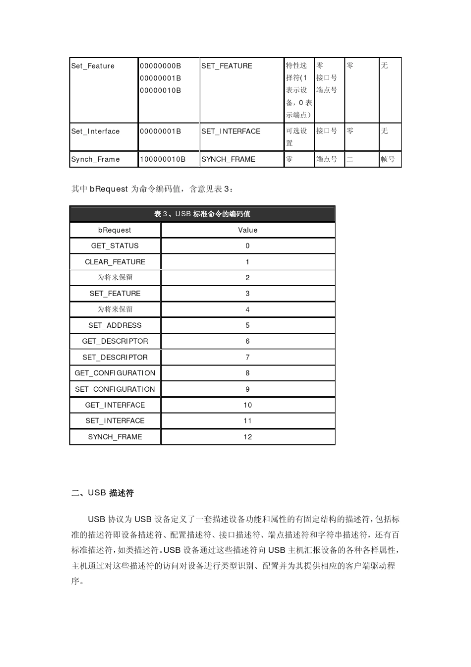 USB开发基础USB命令(请求)和USB描述符_第3页