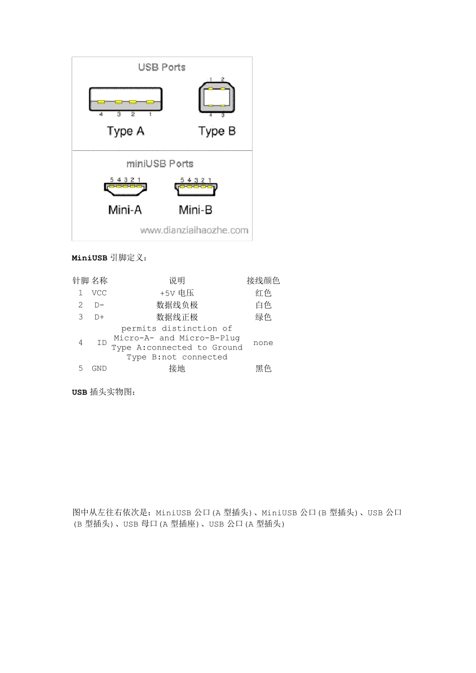 USB引脚定义_第2页