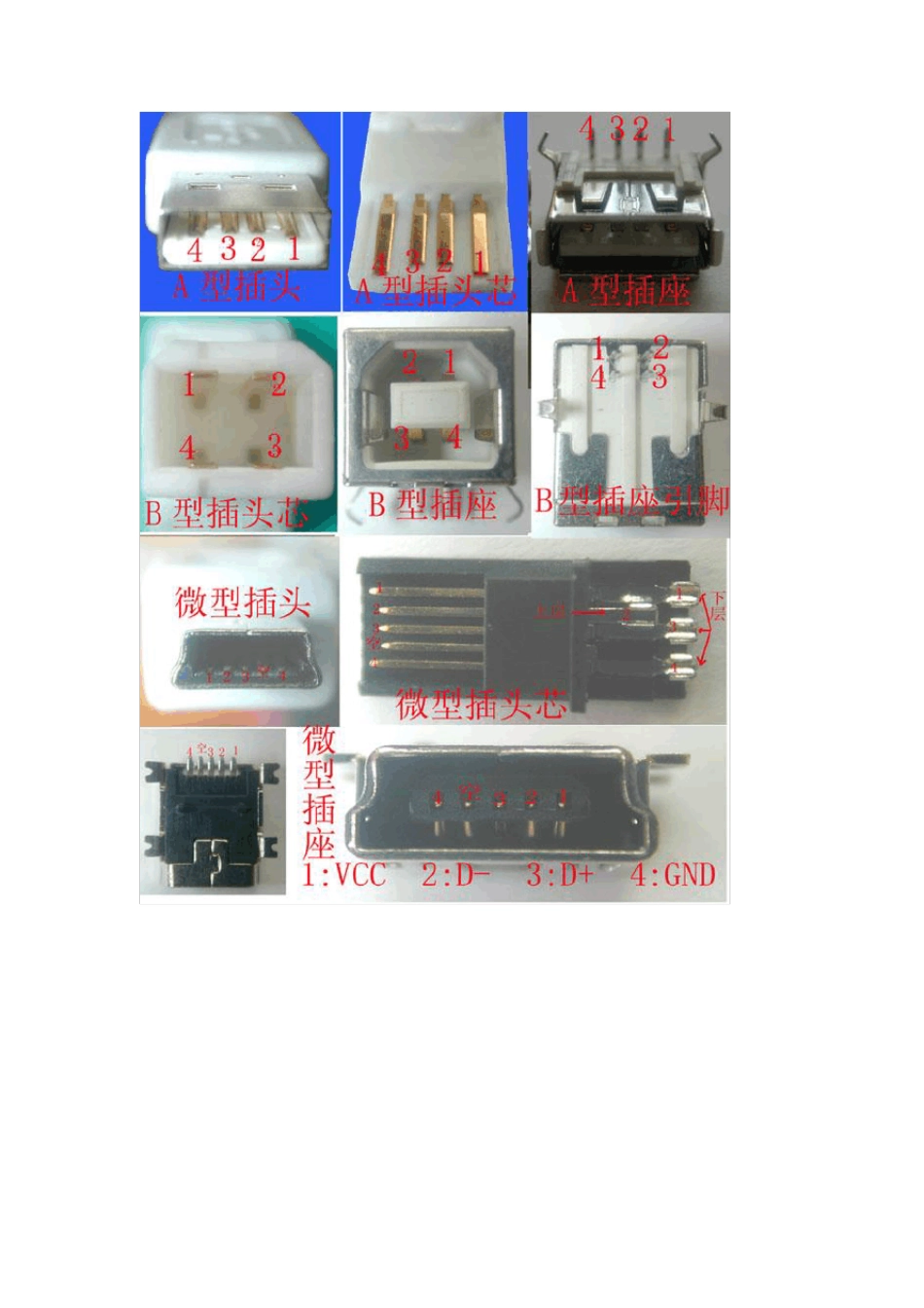 USB引脚定义_第3页