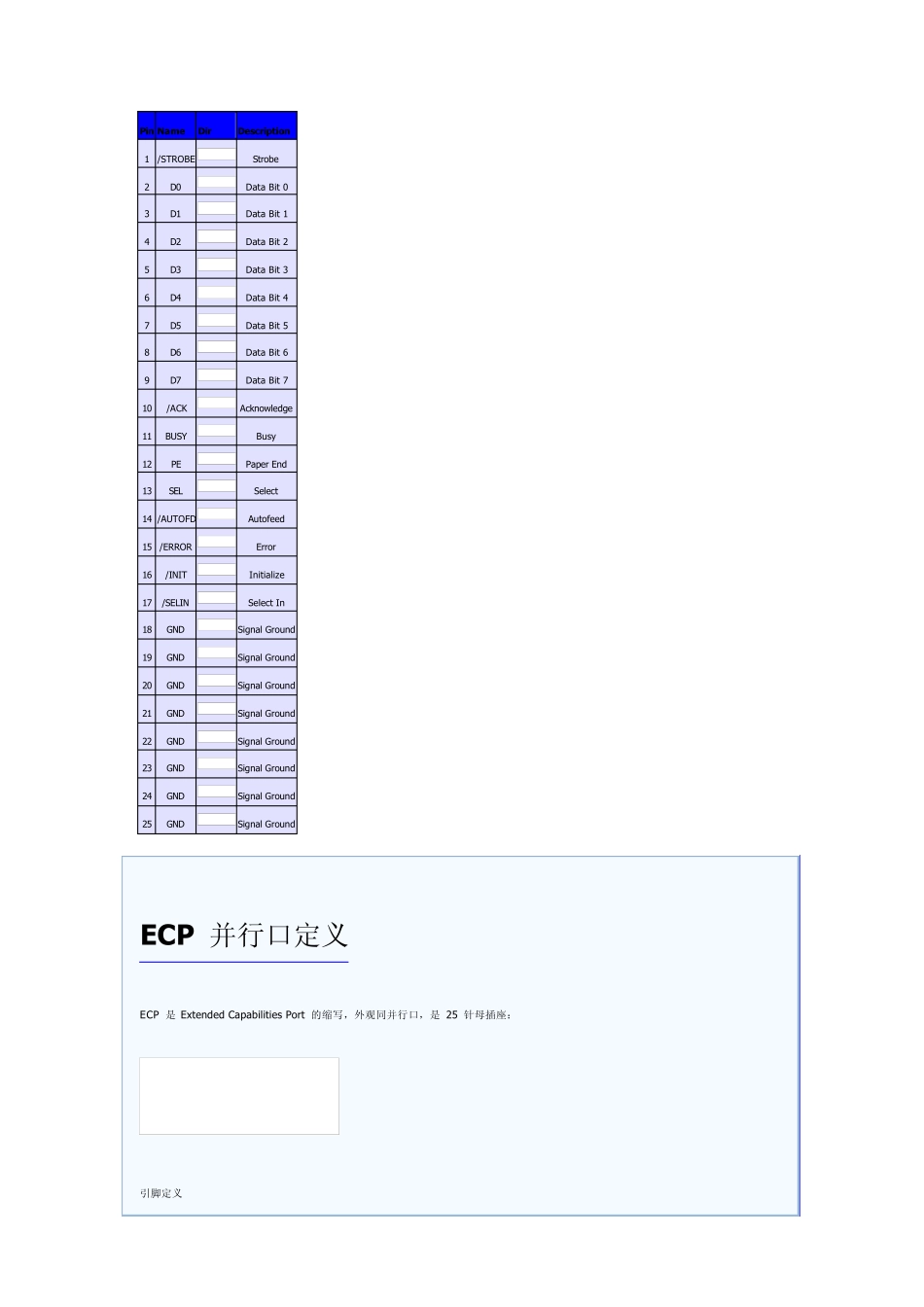 USB引脚定义等资料_第3页