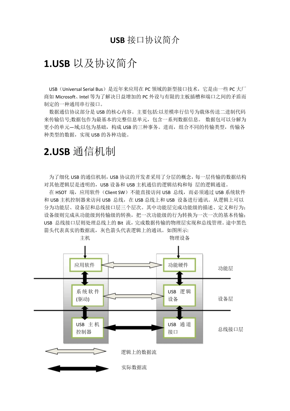 USB接口协议_第1页