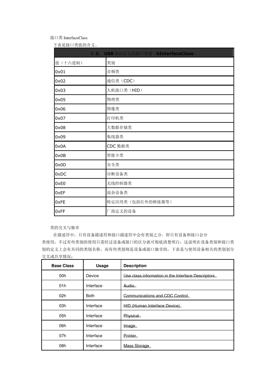 USB的描述符详解总结_第2页